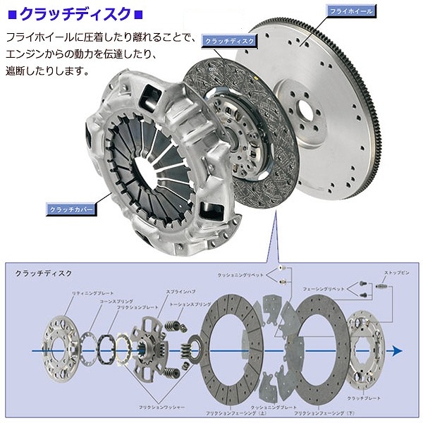 クラッチ 4点 キット 三菱 ふそう キャンター FG638 H7.5