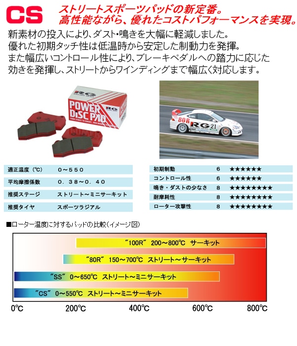 インプレッサ GVB GRF RG ブレーキパッド ブレンボ キャリパー用 リア