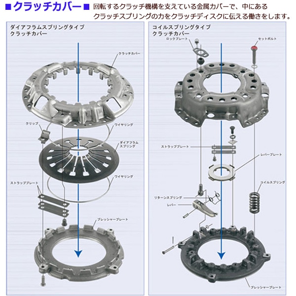 クラッチ 3点 キット ミニキャブ U62V H10/11～ MBK034 EXEDY