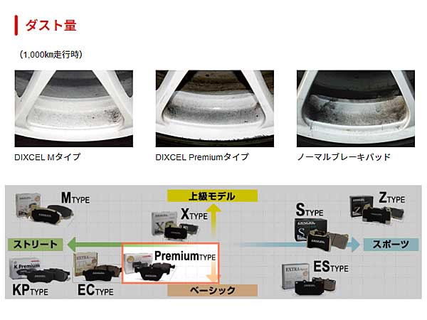 205487 車用品・バイク用品 DIXCEL ディクセル ブレーキパッド