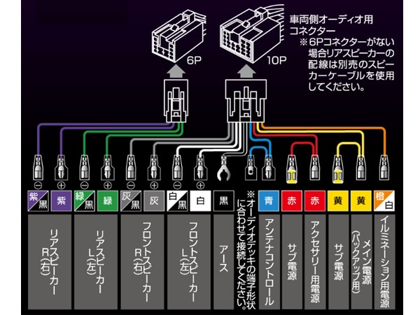 ムーブ/カスタム(LA150S/160S) F/Rスピーカー+ドア取付解説図 ムーブ/カスタム(LA150S/160S) F/Rスピーカー+ドア取付解説図