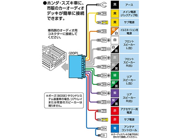 電源配線付き ワゴンR MH21S MH22S 純正パネル一体型オーディオから市販2DINナビ、オーディオを取付けるキット S03S-HT01 電源配線付き ワゴンR MH21S MH22S 純正パネル一体型オーディオから