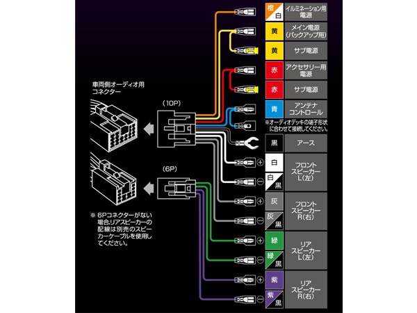 ハイラックス GUN125 オーディオハーネス エーモン 2202 10ピン/6ピン