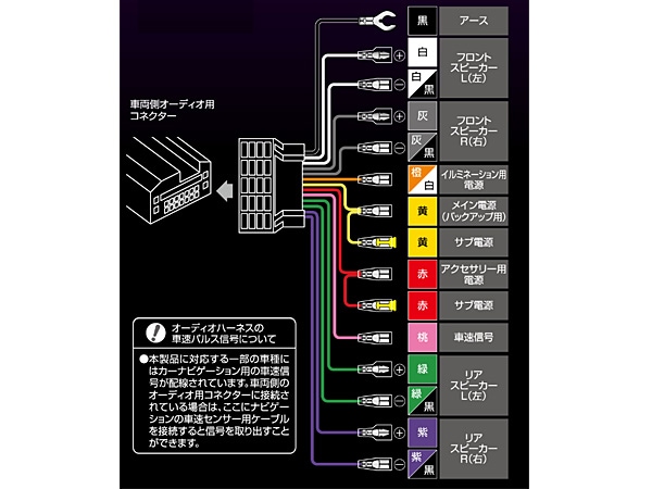 フィット GK3 GK4 GK5 GK6 オーディオハーネス エーモン 2227 24ピン