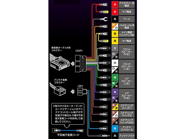 日産 C25セレナ 配線図集 2冊 【公式通販】