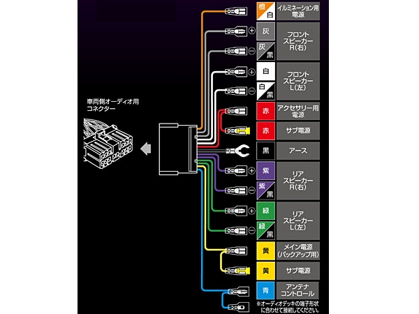 レガシィ B4 BL5 BL9 BLE オーディオハーネス エーモン 2213 14ピン