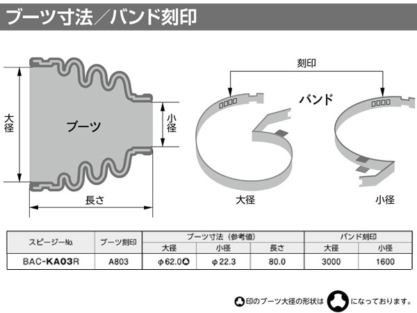 ダイハツ タントエグゼ スピージー 分割式ドライブシャフトブーツ 外側 L455S H21.12 - H24.05 ターボ無 BAC-TG06R スピージー 分割式ドライブシャフトブーツ フロント ダイハツ タント