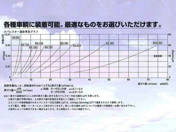 サンダイヤ スパレスター 火の粉防止装置 ステンレス製 入口管内径38mm