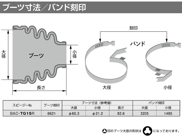スバル サンバー ディアスワゴン スピージー 内側左右セット 分割式ドライブシャフトブーツ 前輪 BAC-KA04R TT2 H12.11 - H13.07 インナー サンバー TT2 分割式ドライブシャフトブーツ リア 左右セット インナー 内側 スピージー製 BAC-TG16R 2個 サンバー TT2  ドライブシャフトブーツ フロント アウター 左右分 2個セット スピージー Speasy 分割式 BAC-TG15R サンバー TT2  分割式ドライブシャフトブーツ リア ...