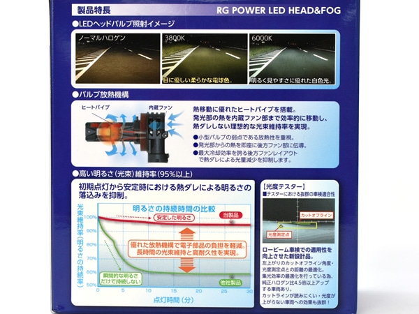 LED ヘッド フォグ バルブ ライト H4 6000k 4000lm コンパクト
