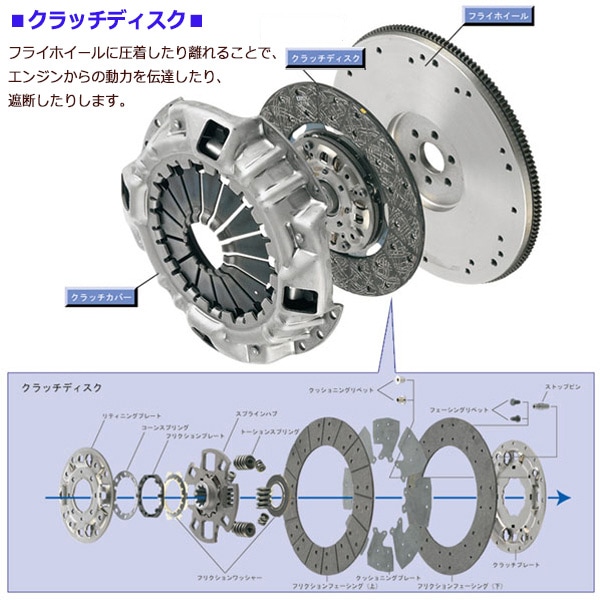 ホンダ HCK029 クラッチキット　バモス アクティ バモス HJ1 H16/3～ クラッチ 4点 キット カバー ディスク レリーズ