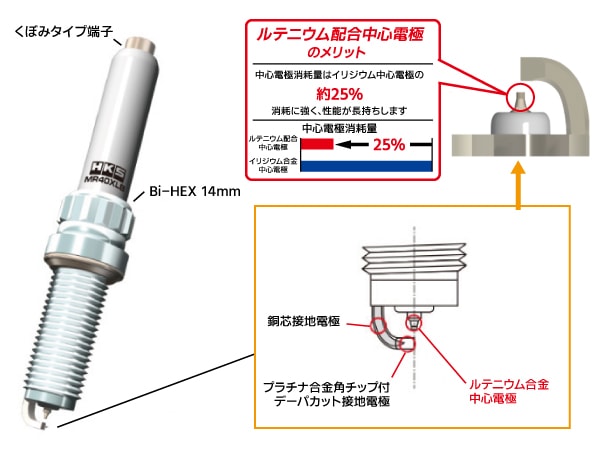 GR SUPRA DB22 スーパーファイヤーレーシング プラグ 4本 HKS 50003