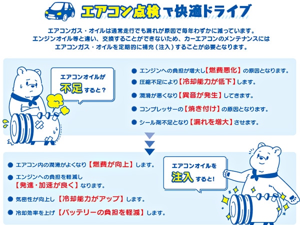 PAG エアコンオイル R1234yf 専用 30ml ベルト駆動コンプレッサー 高