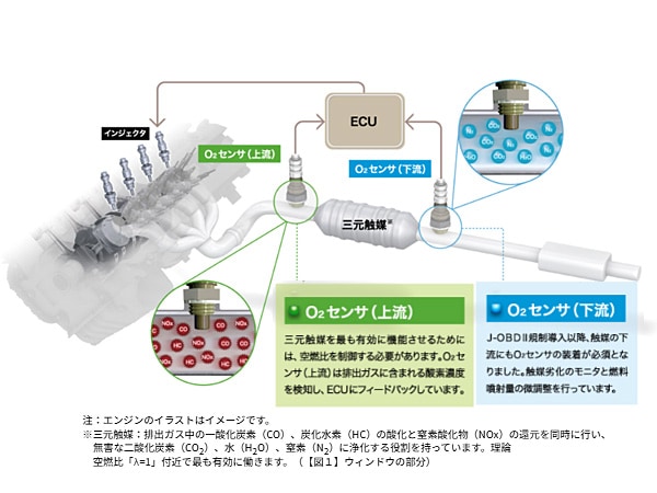 ビアンテ CCEFW LF-VD O2センサー フロント側 NTK 日本特殊陶業 LZA07