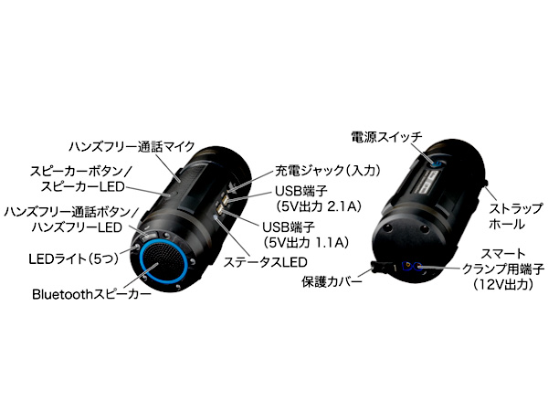 セルスター リン酸鉄リチウムイオン ジャンプスターター LJP9600 12V車