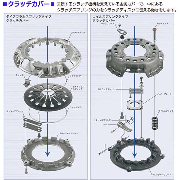 86 ZN6 クラッチ 2点 キット クラッチカバー クラッチディスク