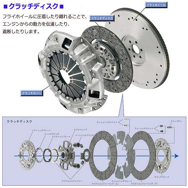 スイフト ZC32S クラッチ 2点 キット クラッチカバー クラッチディスク