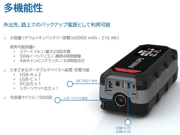 PHILIPS DLP8086 車用ポータブルバッテリー ジャンプスターター