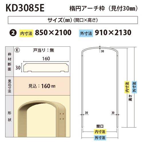 rat@5310　枠・基板 rat@5310 枠・基板 RADIO KITS IN JA : 5桁LEDのラジオ用周波数表示
