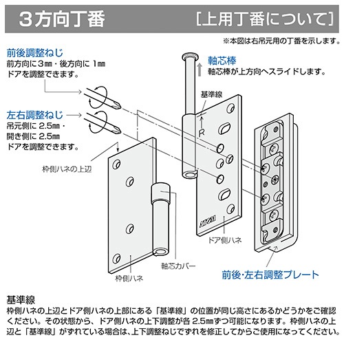 DR70DK：トップオーバルドア （フラットパネルタイプ）／見付24×見込