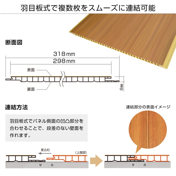 NZRP004B��PVC�����ġ������ġ��ѥͥ�ࡡP�������롡318��8��2900mm���ʥ�����