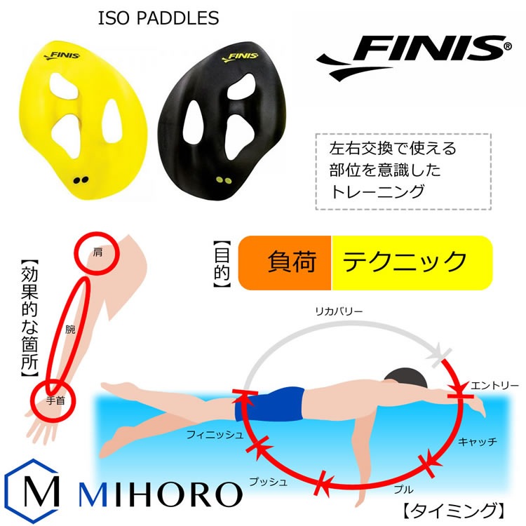 フィニス(Finis) 水泳 背泳ぎ 練習用 バックストロークレッジ