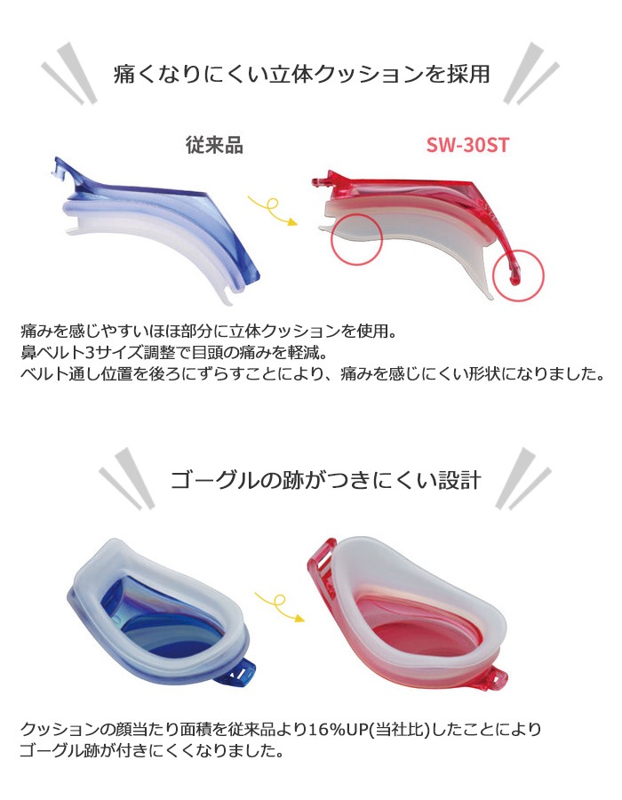 クッションあり 女性用フィットネス用スイムゴーグル 水泳用 SWANS スワンズ SW-30NST