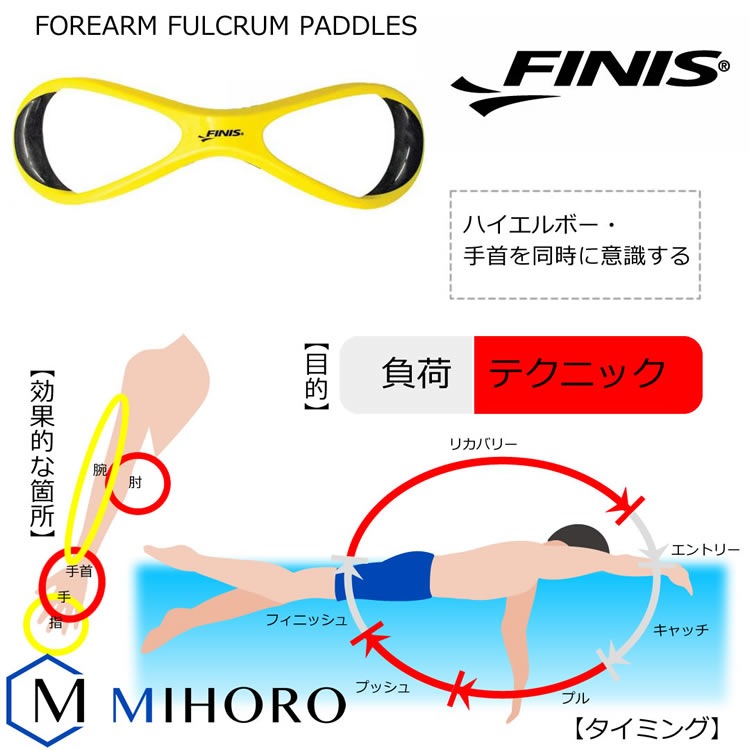 フォアアームフルクラムパドル（左右セット）【水泳練習用具