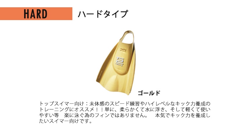 ハイドロテック2フィン（左右セット） 【水泳練習用具】SOLTEC