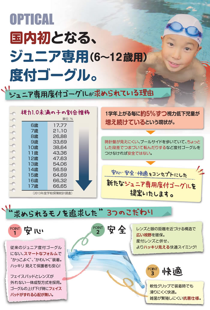 小学生用の度付きスイミングゴーグルセット VIEW ビュー VC750+VPS741J