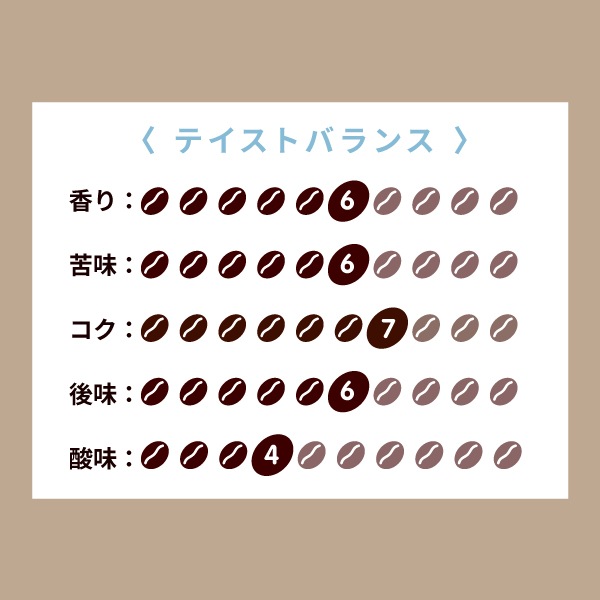 ����ᥢ���������ҡ� �������ꥫMIX 100g