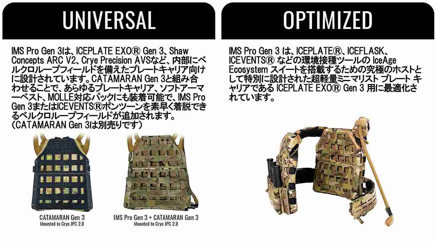 IMS Pro Gen 3 Combo �ϥ��ɥ졼����󥭥å� �ƹ�Qore Performance �ƹ��ü�����Ǽ��