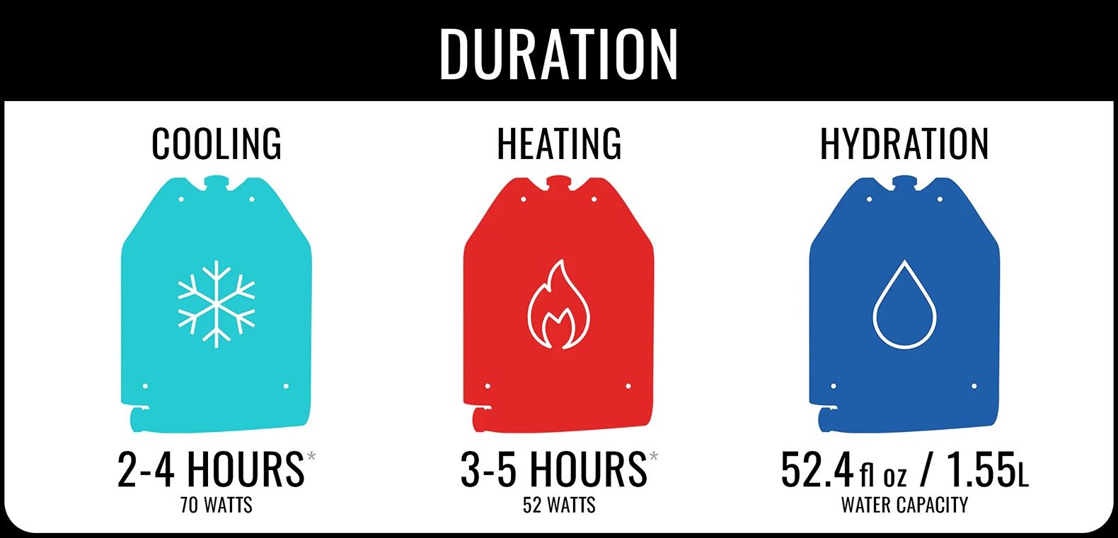 ICEPLATE Gen 3 Plate Carrier Water Bladder �ϥ��ɥ졼����� �ƹ�Qore Performance �ƹ��ü�����Ǽ��