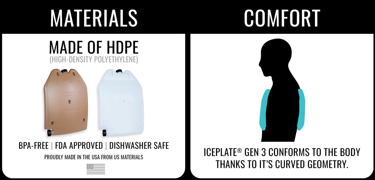 ICEPLATE Gen 3 Plate Carrier Water Bladder �ϥ��ɥ졼����� �ƹ�Qore Performance �ƹ��ü�����Ǽ��