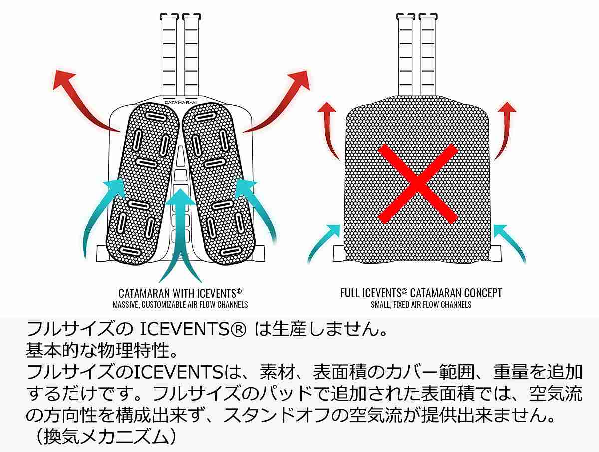 CATAMARAN Gen 3 ѥͥΤ (ICEVENTS ѥ˥С MOLLE ץ졼 ꥢ ٥졼 ץ ѥͥ)  ƹQore Performance ƹüǼ