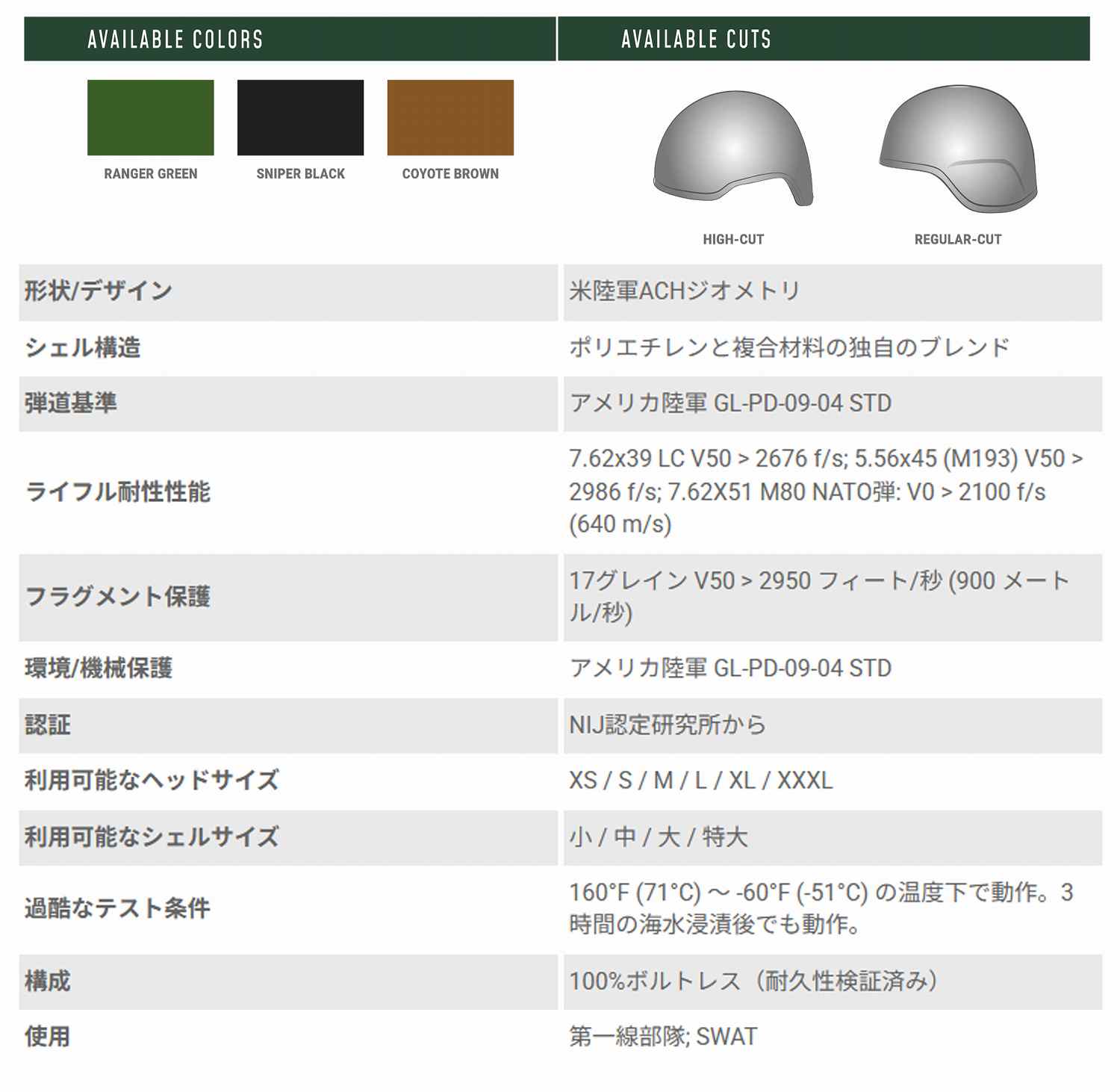 Aire EX 饤եб ǽƥإå / ƥإå ƹ ArmorSource ʪ ͢еEAR Ź
