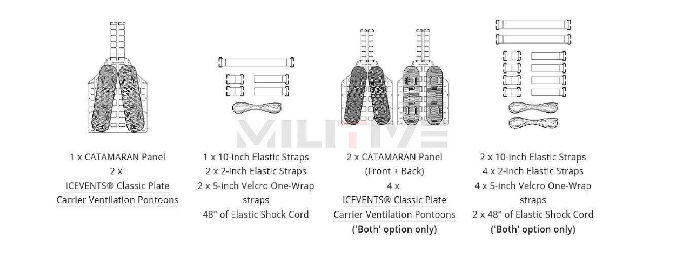 CATAMARAN Gen 3 Combo(ICEVENTS ѥ˥СMOLLEץ졼ȥꥢץѥͥ) ƹQore Performance ƹüǼ