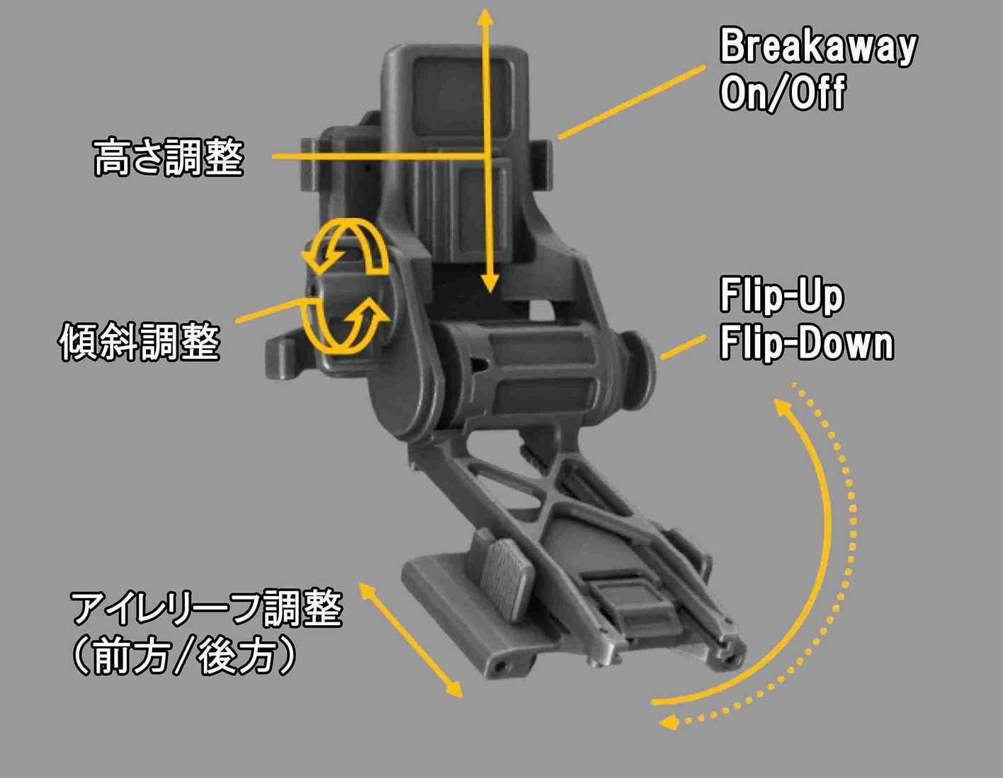 GR8 Helmet Mount / ���٤ʥ����ץ��ե����륷��饦���б��إ��åȥޥ���� GSCI ADVANCED PHOTONICS