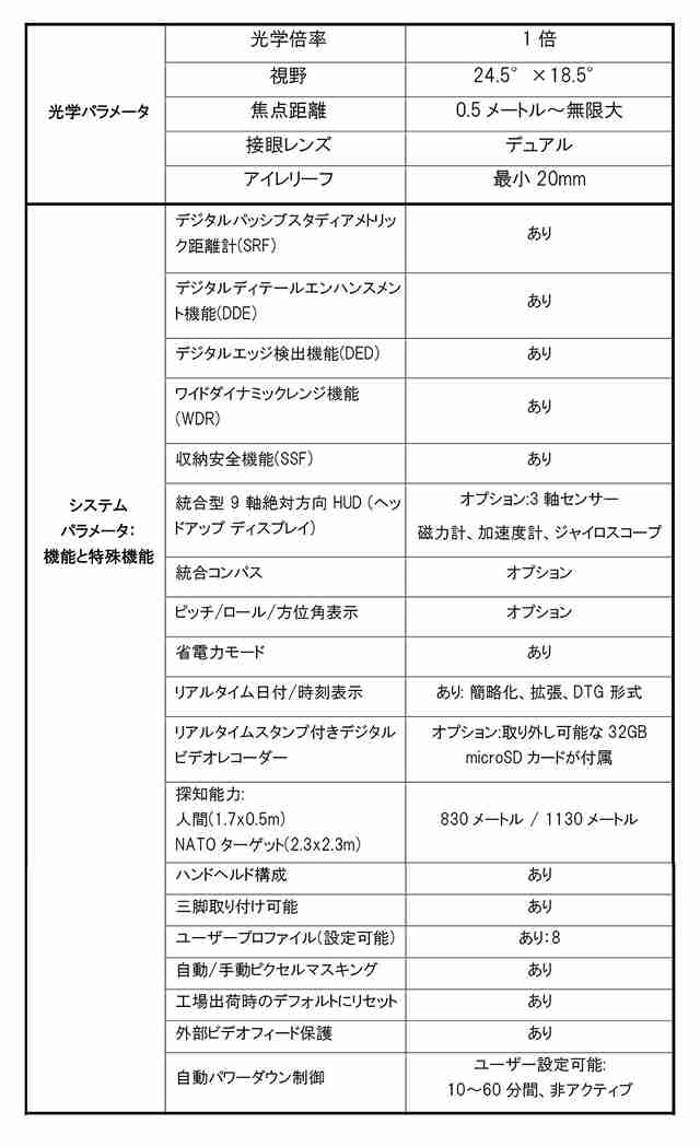 QUADRO-G / Lightweight Fusion Goggles �ե塼����󥴡����� GSCI ADVANCED PHOTONICS 