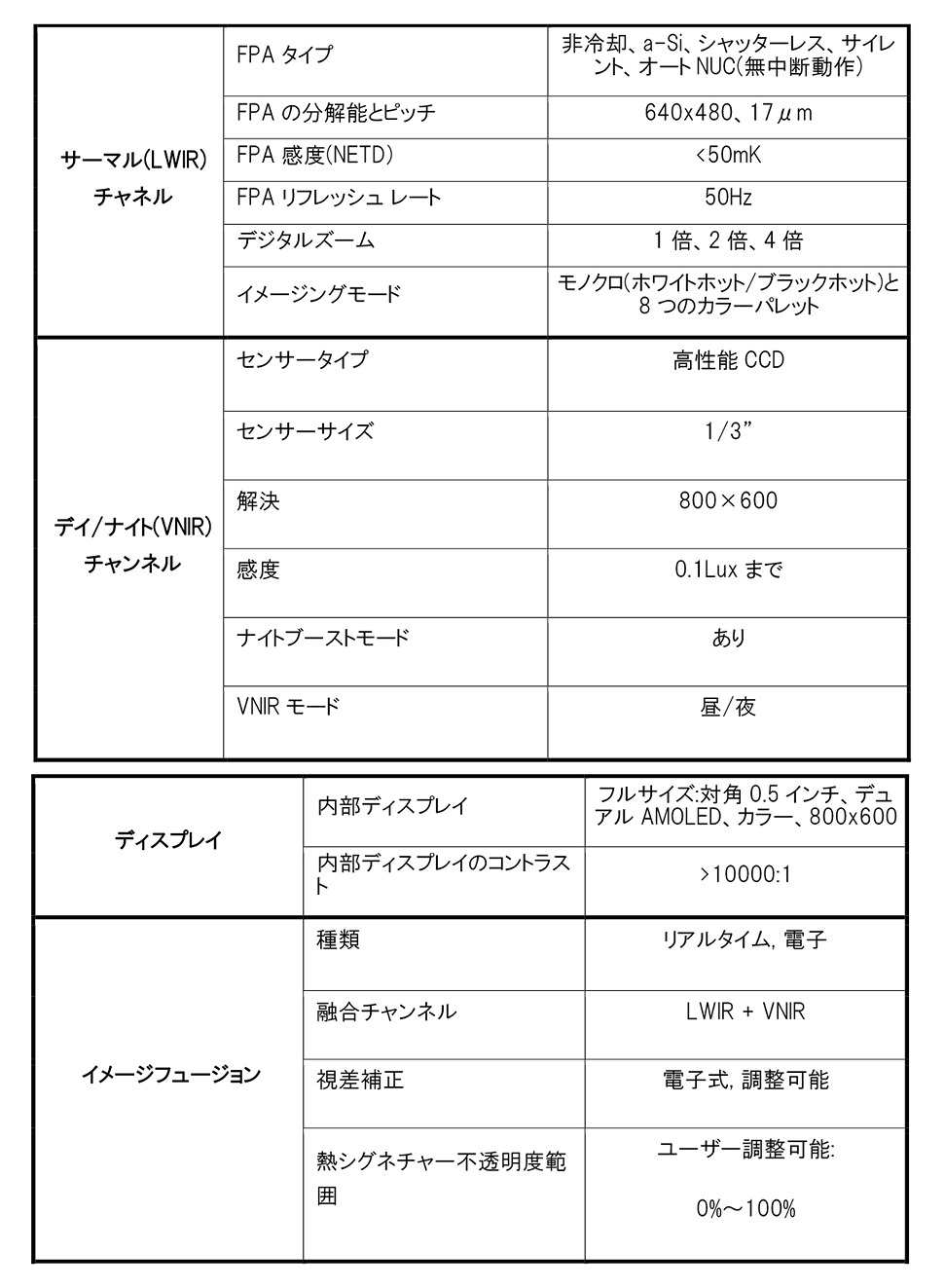 QUADRO-G / Lightweight Fusion Goggles �ե塼����󥴡����� GSCI ADVANCED PHOTONICS 