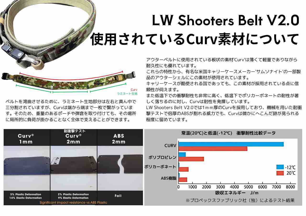 LW Shooters Belt V2.0 ���塼�����٥�� ����������ɥ��顼 British Tactical��