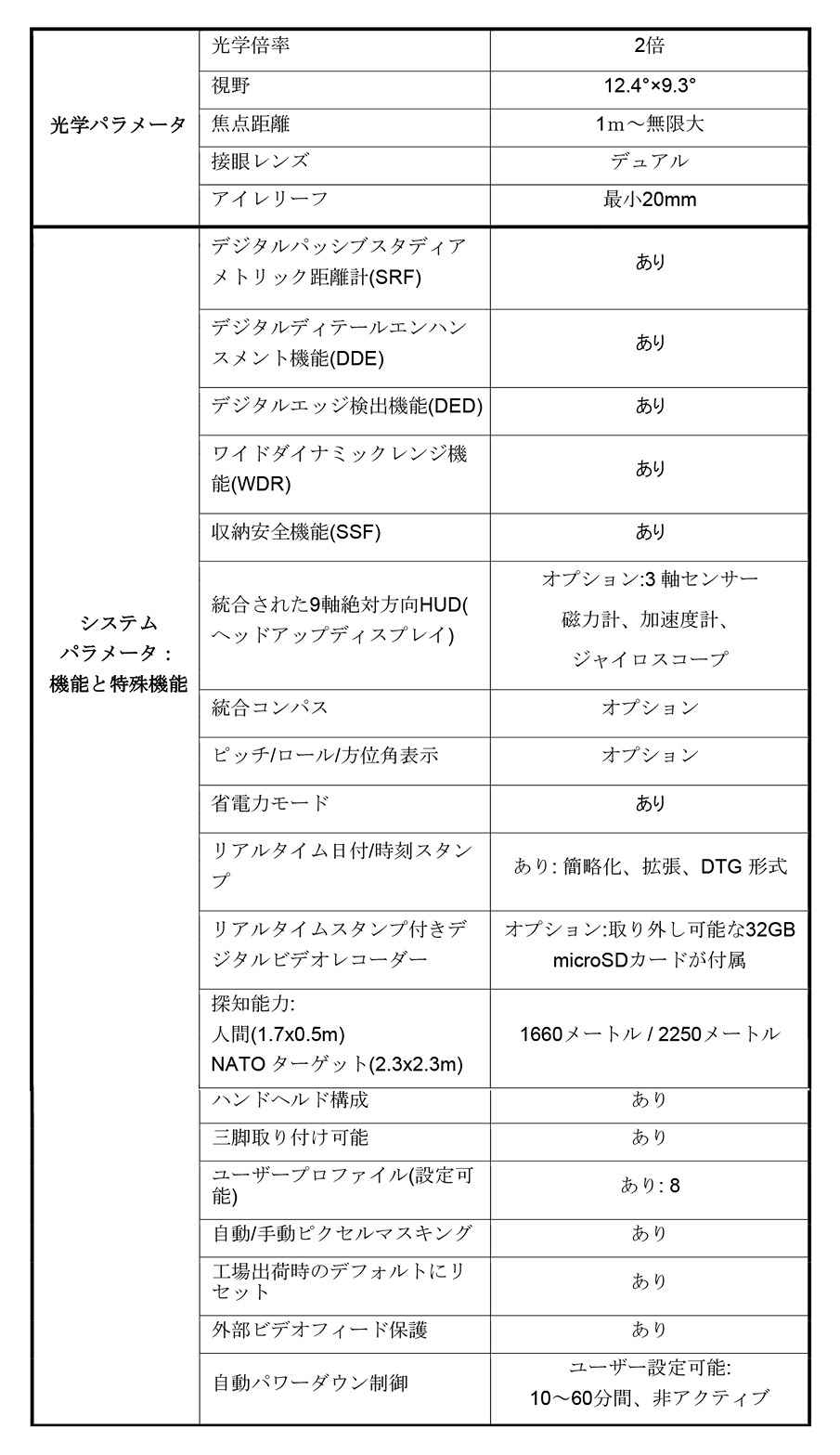 QUADRO-B50 / Long-Range Fusion Binoculars Ĺ��Υ�ե塼������д�� GSCI ADVANCED PHOTONICS 