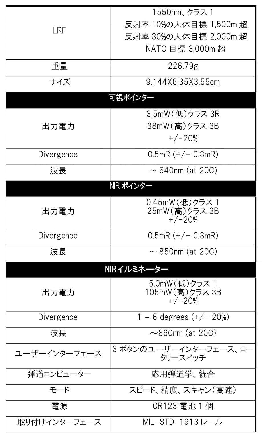 MARS �������ٵ�Υ�ס��졼�����Ƚ�ǥХ��������ƥ� - ���󥰥���� Envision Technology ����������Ź