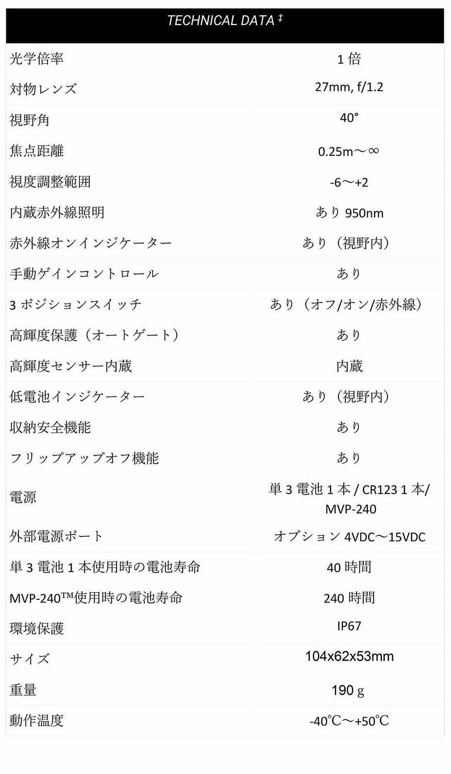 PVS-14CL / TACTICAL NIGHT VISION MONOCULAR �����ƥ�����ʥ��ȥӥ���� �Ż�ñ��� GSCI ADVANCED PHOTONICS 