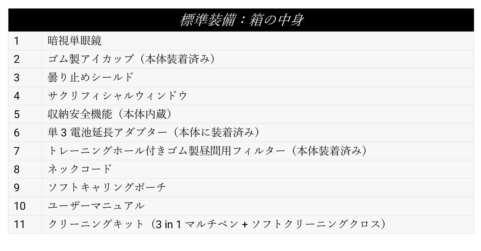 PVS-14CL / TACTICAL NIGHT VISION MONOCULAR �����ƥ�����ʥ��ȥӥ���� �Ż�ñ��� GSCI ADVANCED PHOTONICS 