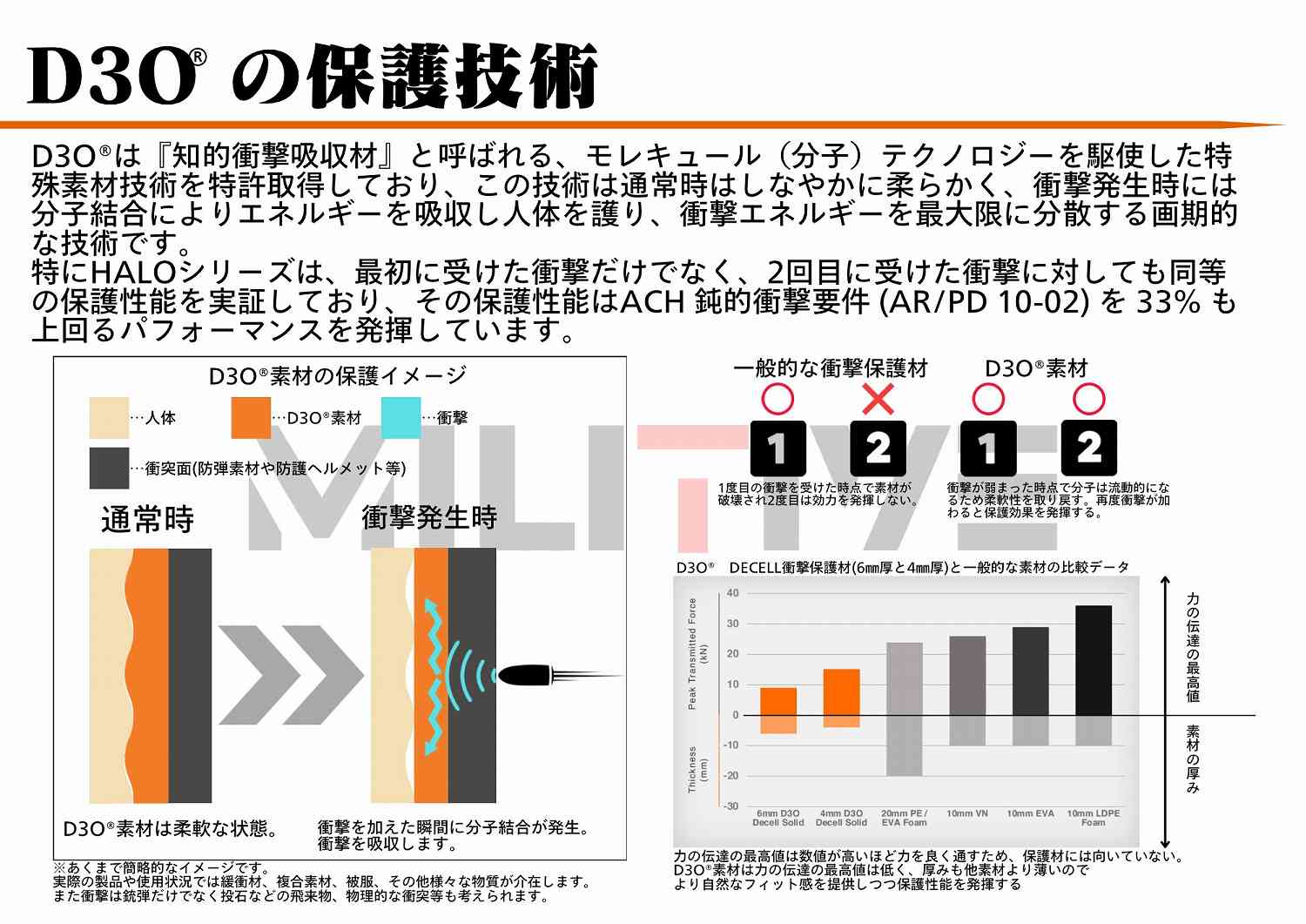 HALO 7/9 BALLISTIC HELMET PAD SYSTEM ƹ͢е§ EARоʡ ƹ Delta Three Oscar ʪ إåȥѥå Ʒѥ֥