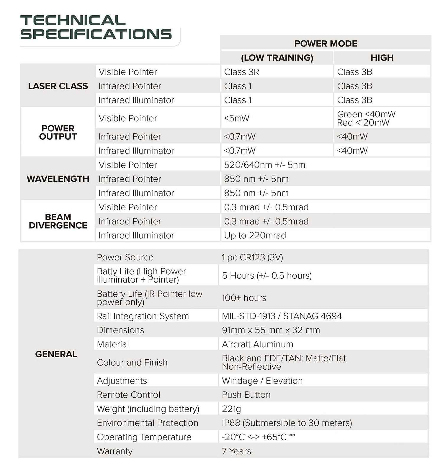 �ڤ����󤻡�NOMAD / Night Operations Multi-spectrum Aiming Device ��ֺ����ѥޥ�����ڥ��ȥ�Ƚ����� �졼�����Ƚ����� GSCI ADVANCED PHOTONICS 