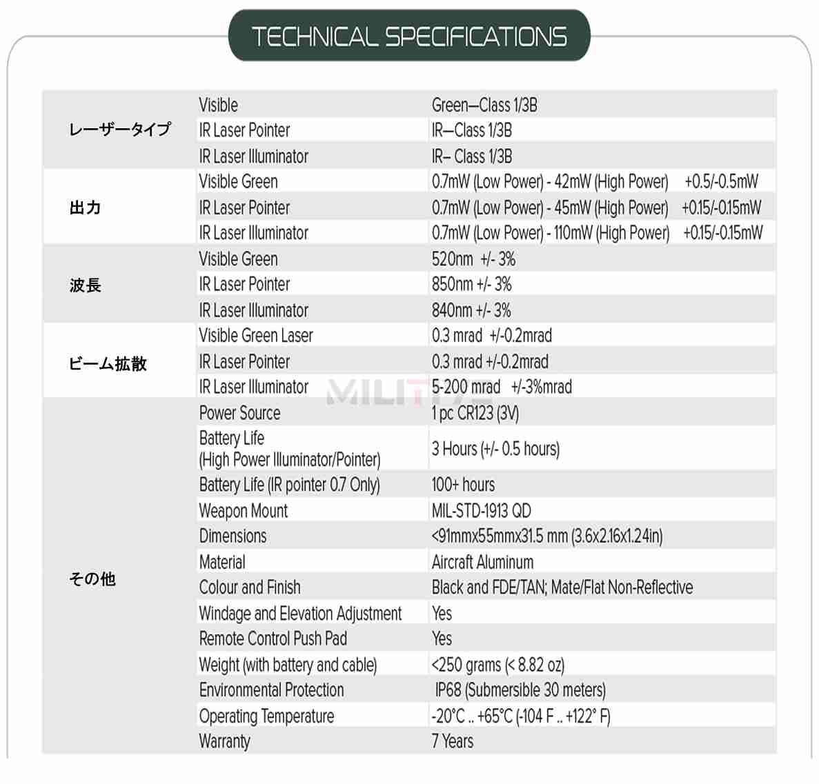 NOMAD / Night Operations Multi-spectrum Aiming Device ֺѥޥڥȥȽ 졼Ƚ GSCI ADVANCED PHOTONICS 