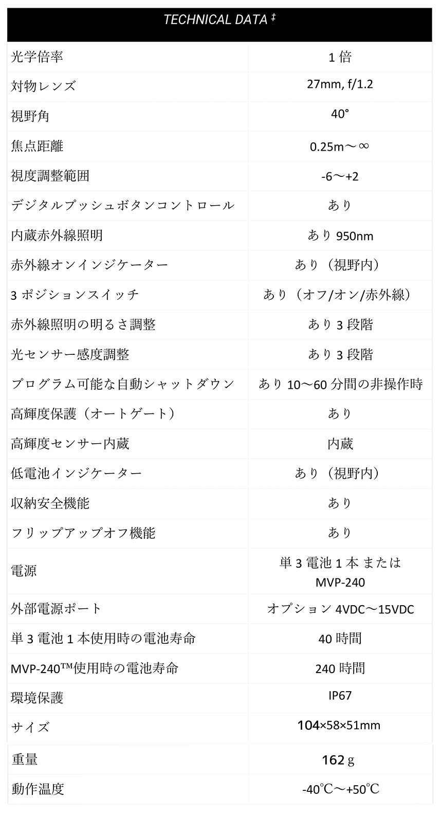 LUX-14L / Advanced Night Vision Monoculars �Ż�ñ��� �ʥ��ȥӥ���� GSCI ADVANCED PHOTONICS 