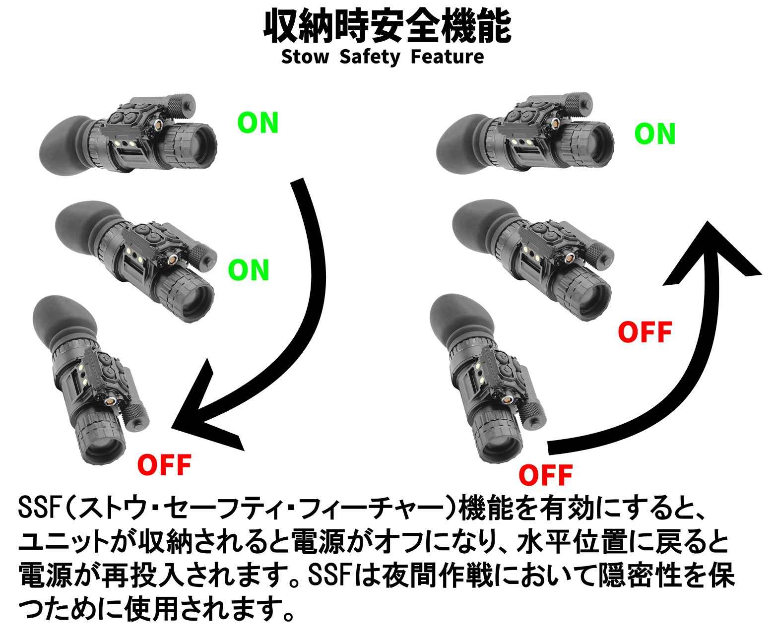 LUX-14L / Advanced Night Vision Monoculars �Ż�ñ��� �ʥ��ȥӥ���� GSCI ADVANCED PHOTONICS 